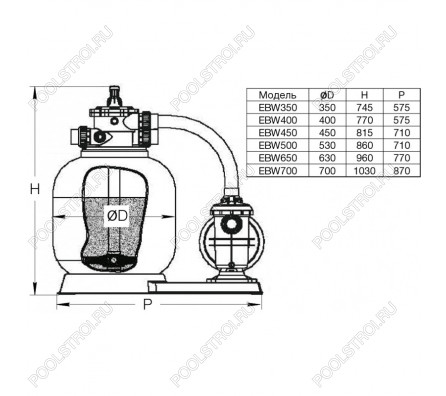 Моноблок EBW450. d.450мм. 8 м³/час (фильтр EPW450+ насос STP75)