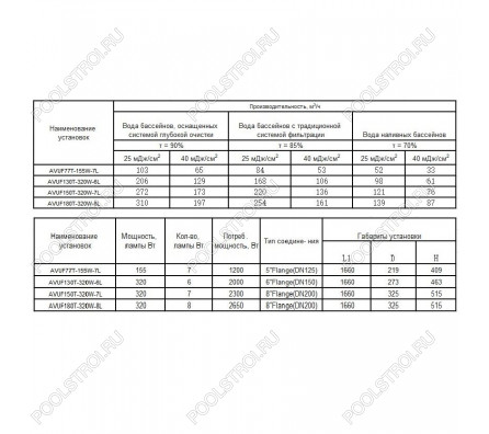 Ультрафиолетовая установка Aquaviva AVUF150T, до 220м3, DN200, 2.3кВт (7шт/320Вт)