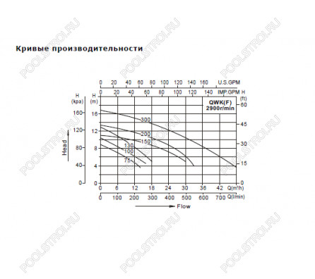 Дренажный насос AquaViva LX QWKF100(380V, 12m3/h*6m, 0,75kW) без поплавка,фланец