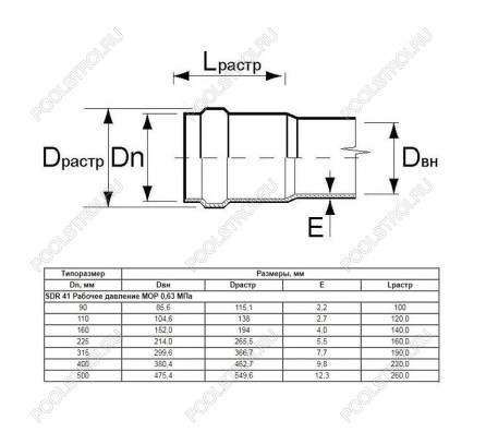 Труба Aquaviva НПВХ SDR26 d225*8.6 L-3000 (штука)