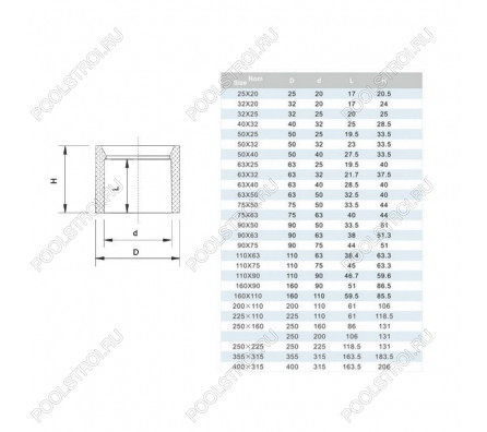 Редукционное кольцо 315х225mm