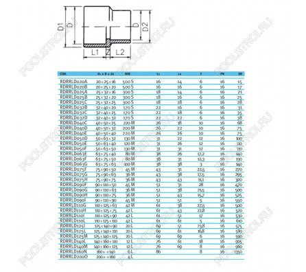 Втулка переходная ПВХ EFFAST d110x125x75 мм (RDRRLD110H)