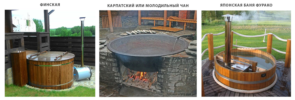 Виды купелей Виды купелей